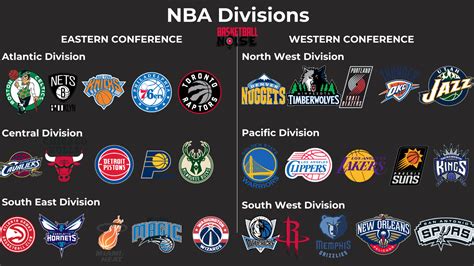 nba western conference standings.